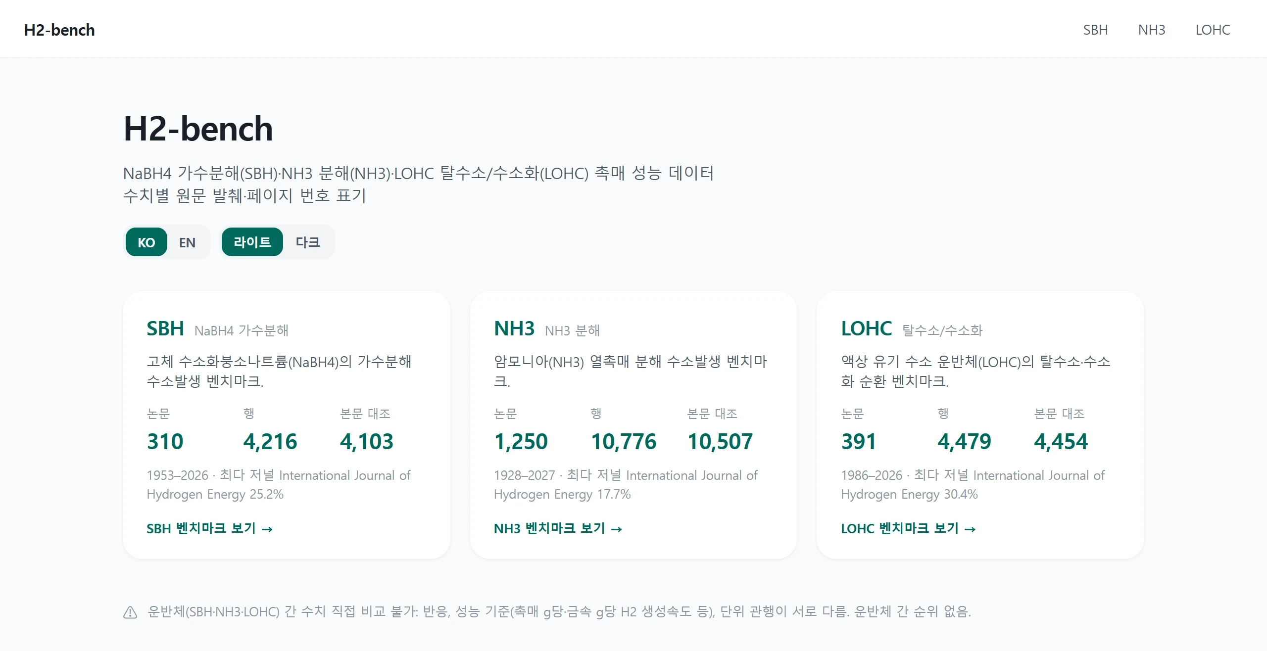 H2-bench 랜딩 페이지의 코퍼스 3종 카드와 상단 nav