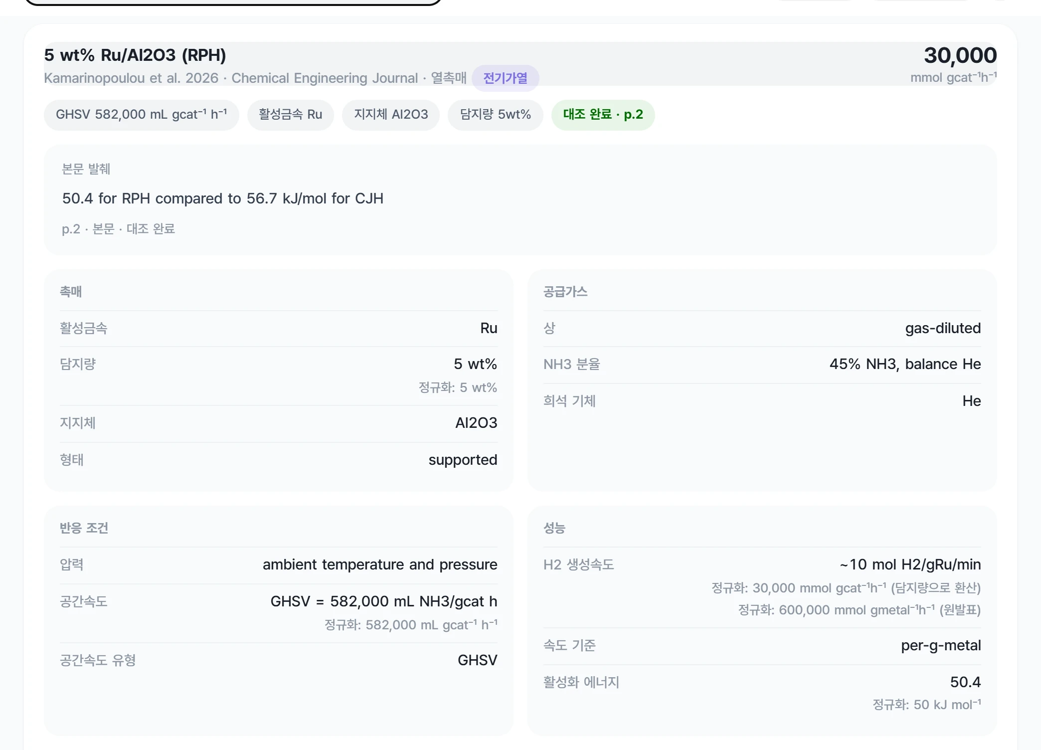 전체 기록 한 행을 펼친 상세 보기, 본문 발췌와 대조 표시
