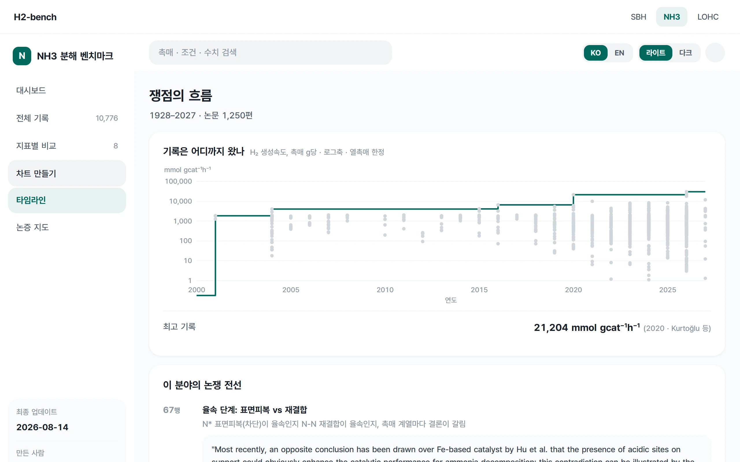 NH3 타임라인, 쟁점 카드 목록과 관련 행수